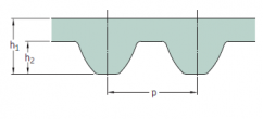 Зубчатые ремни SKF Super Torque (S2M | S3M)